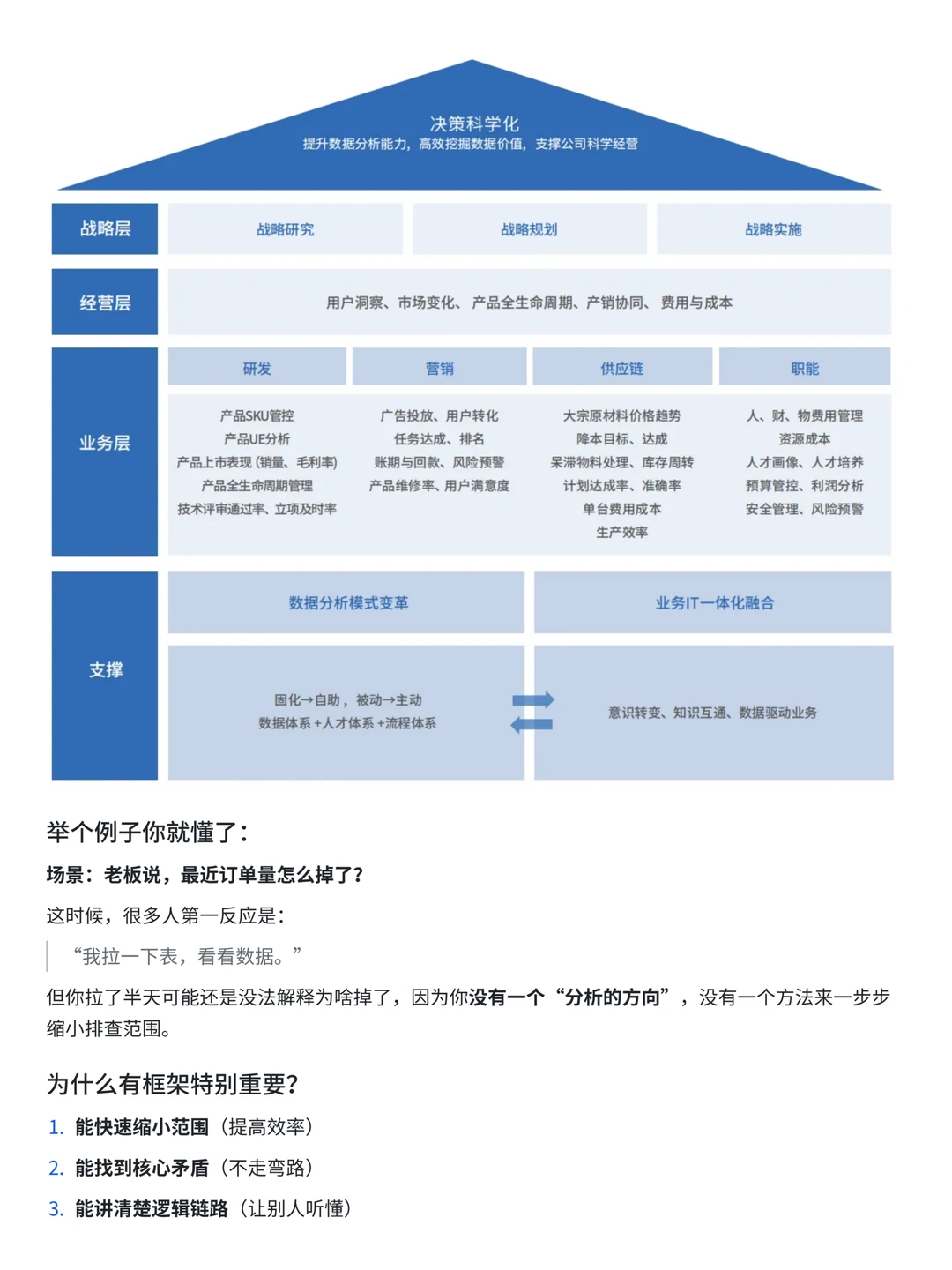 一文讲透数据分析常见思维框架——干货