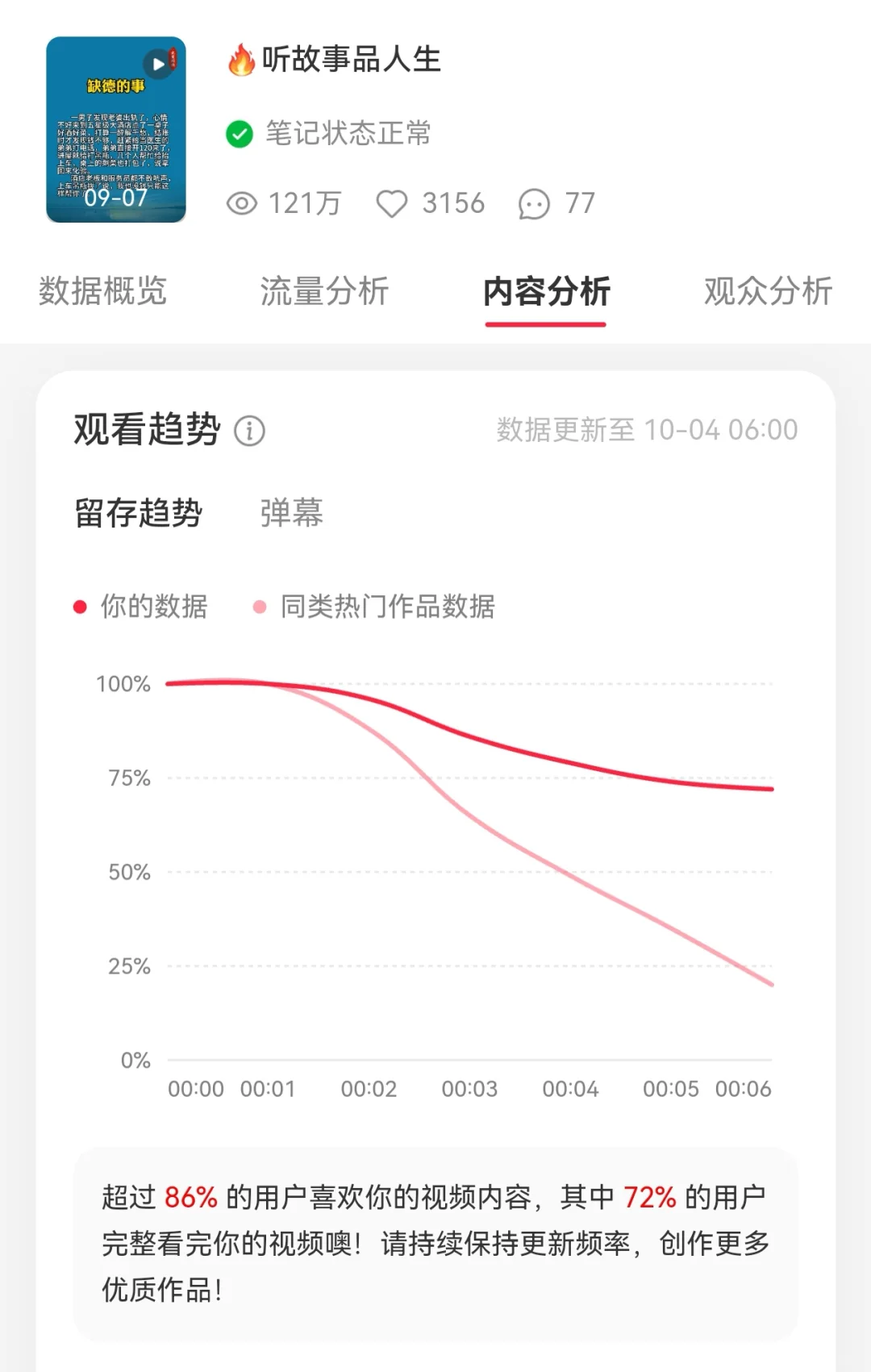 ?爆款复盘｜一条视频狂揽121万观看量
