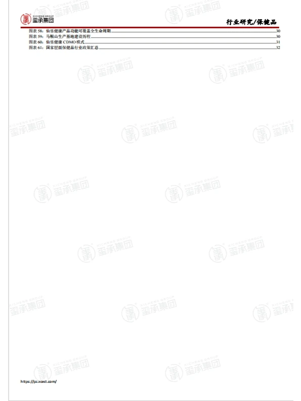 行业报告|2023保健品行业趋势重磅揭秘!