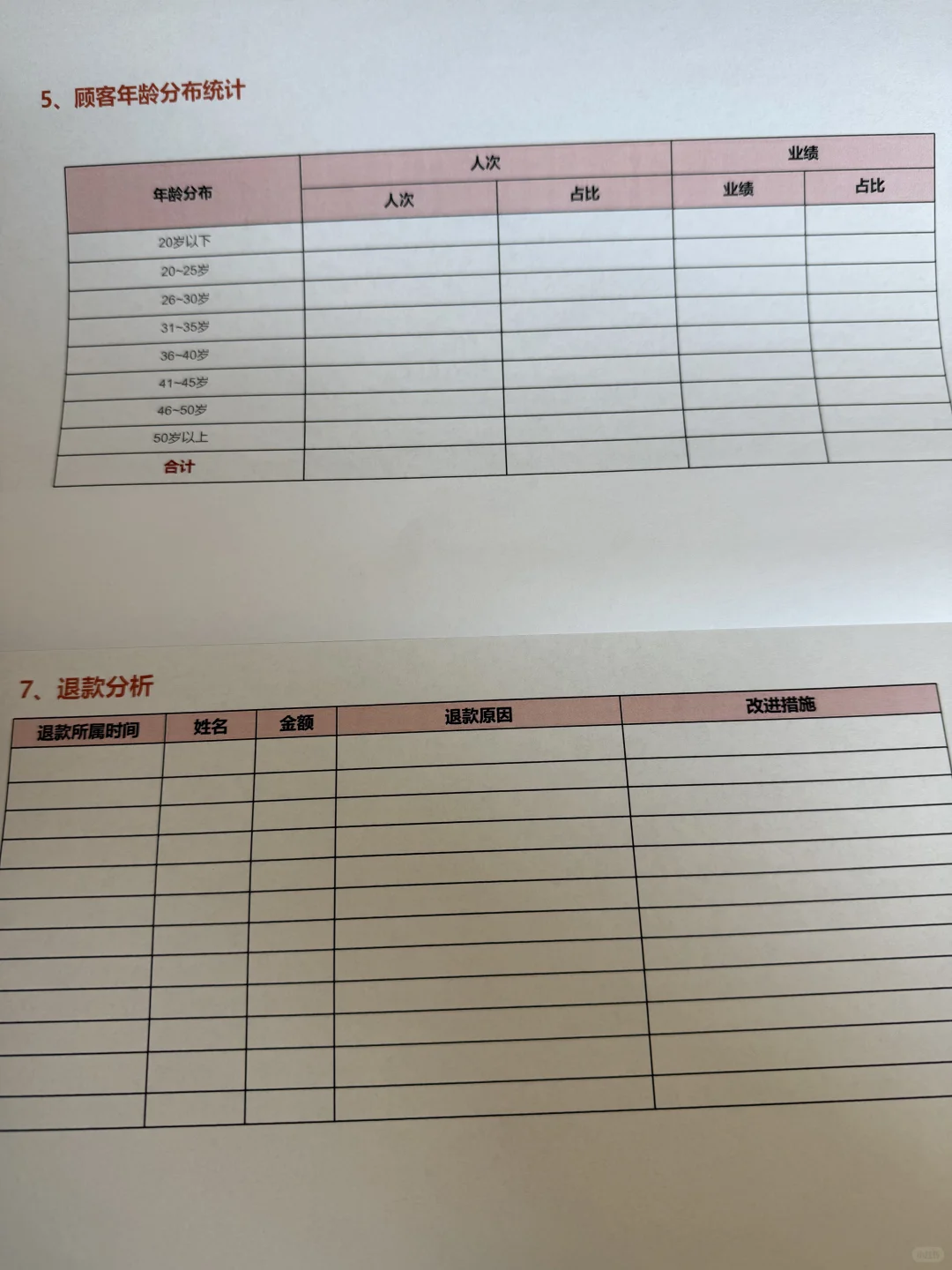 医美机构2024年总结模版