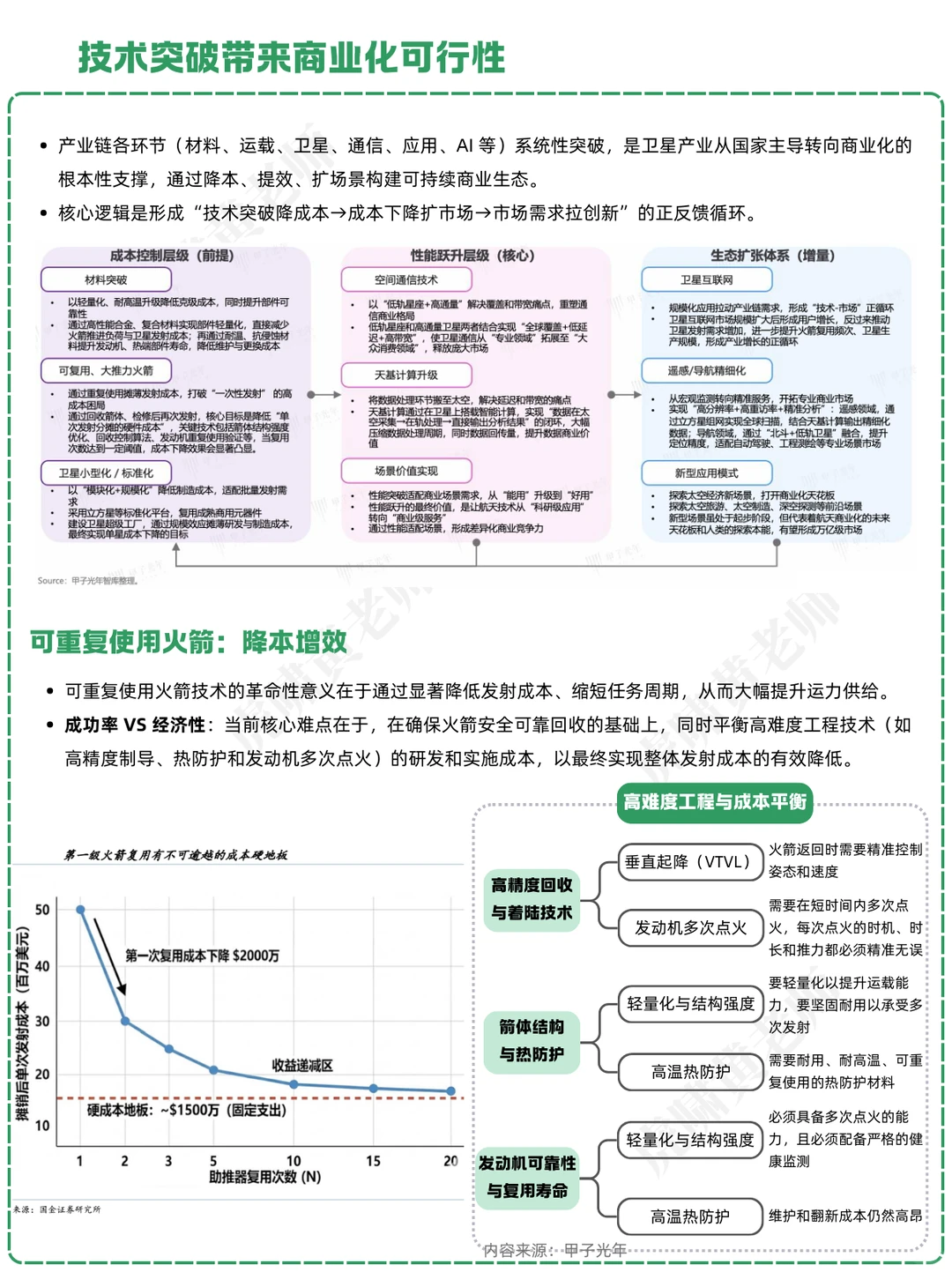 一天吃透一条产业链:NO.37 卫星