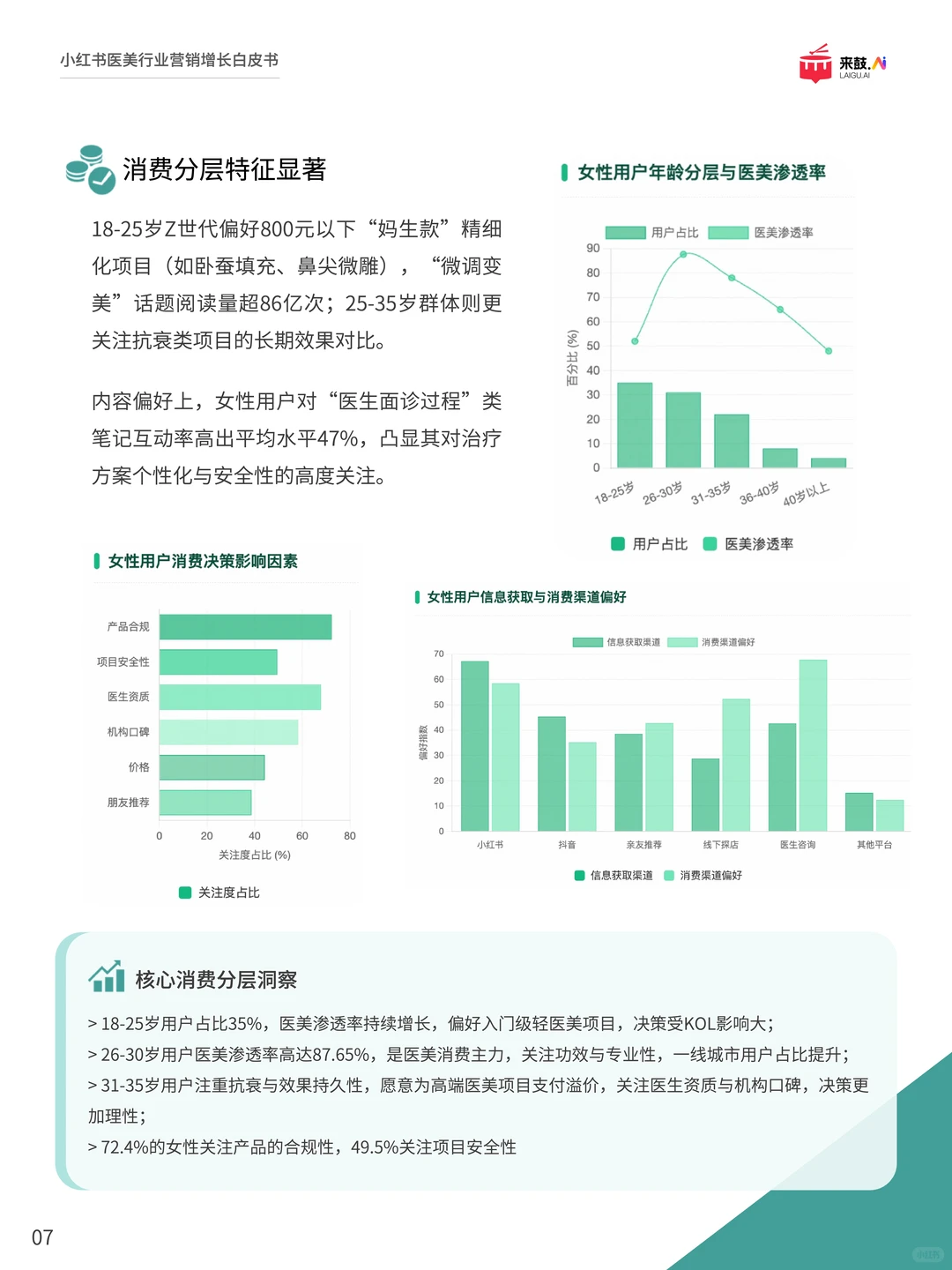 2025医美新趋势:不拼广告,拼真实