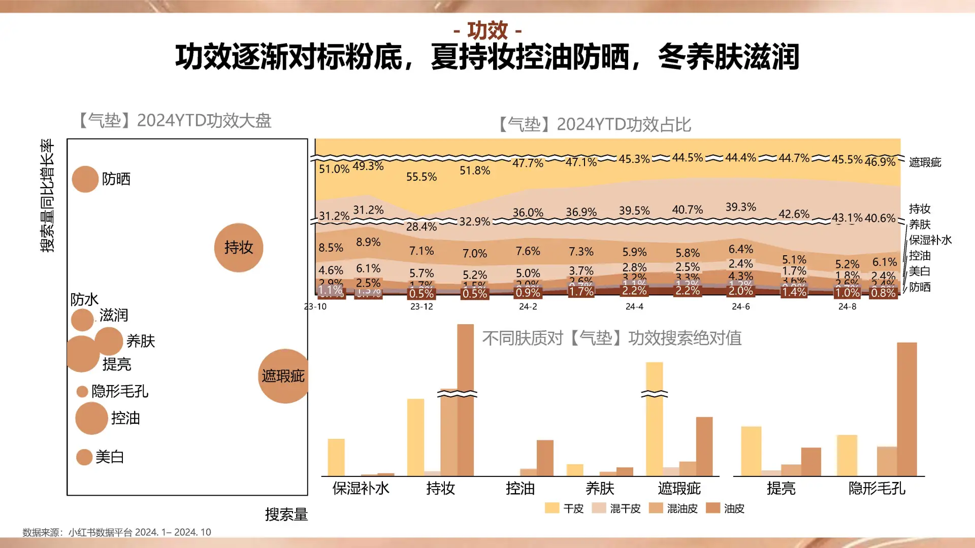 71页报告|小红书商业美奢潮流服饰行业