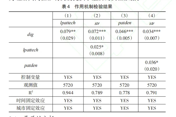 stata实证终于有人数字经济讲清楚了。
