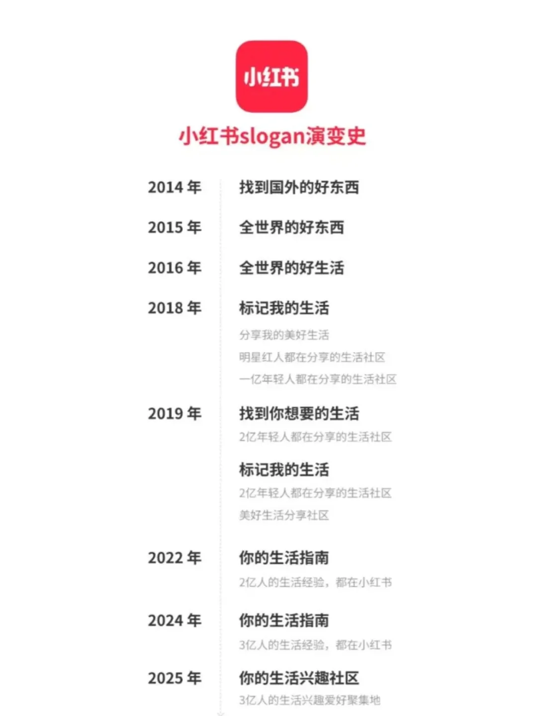 小红书上半年趋势整理