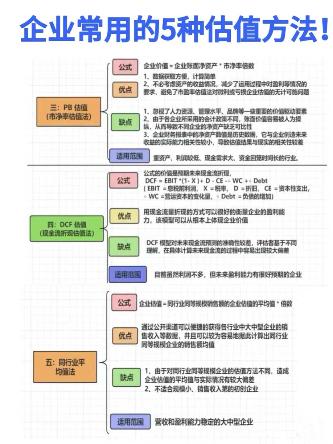 企业常用的5种估值方法