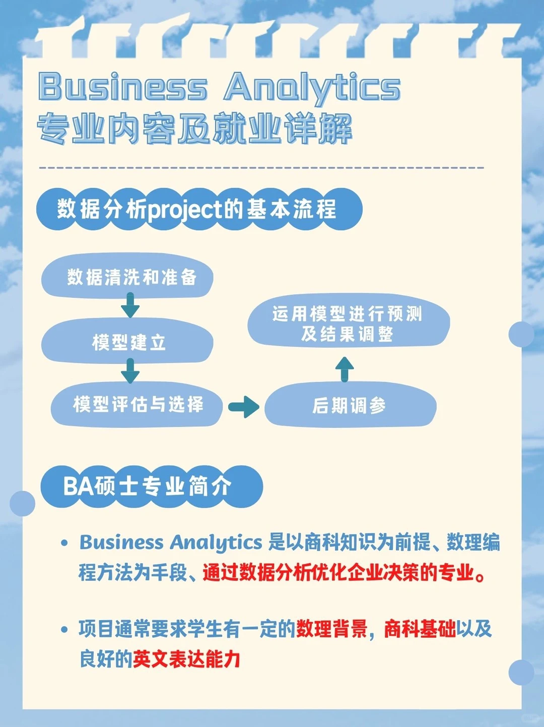 ⚠️BA申请必看攻略(一)专业内容和就业解析
