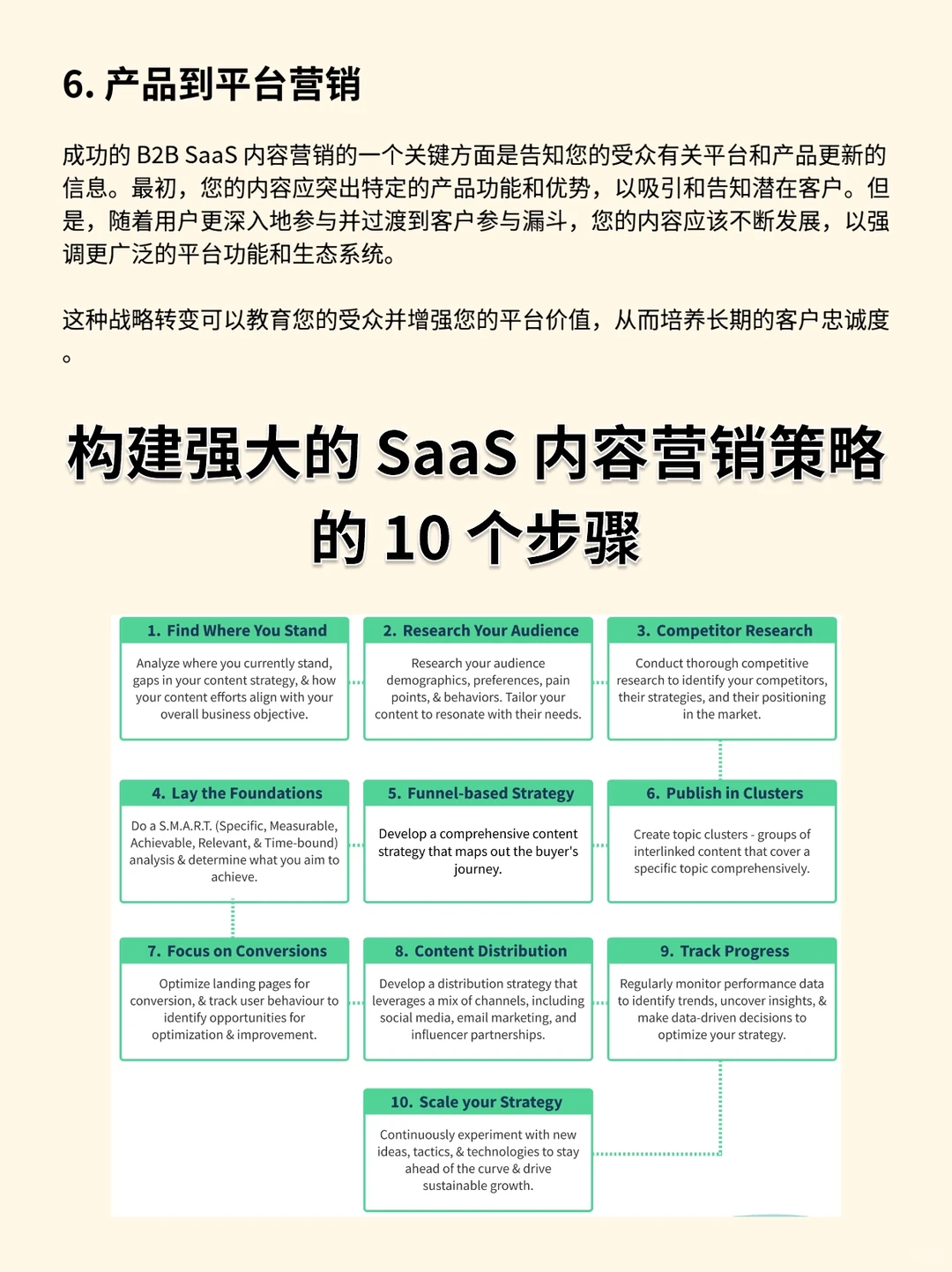 2024年saas内容营销指南
