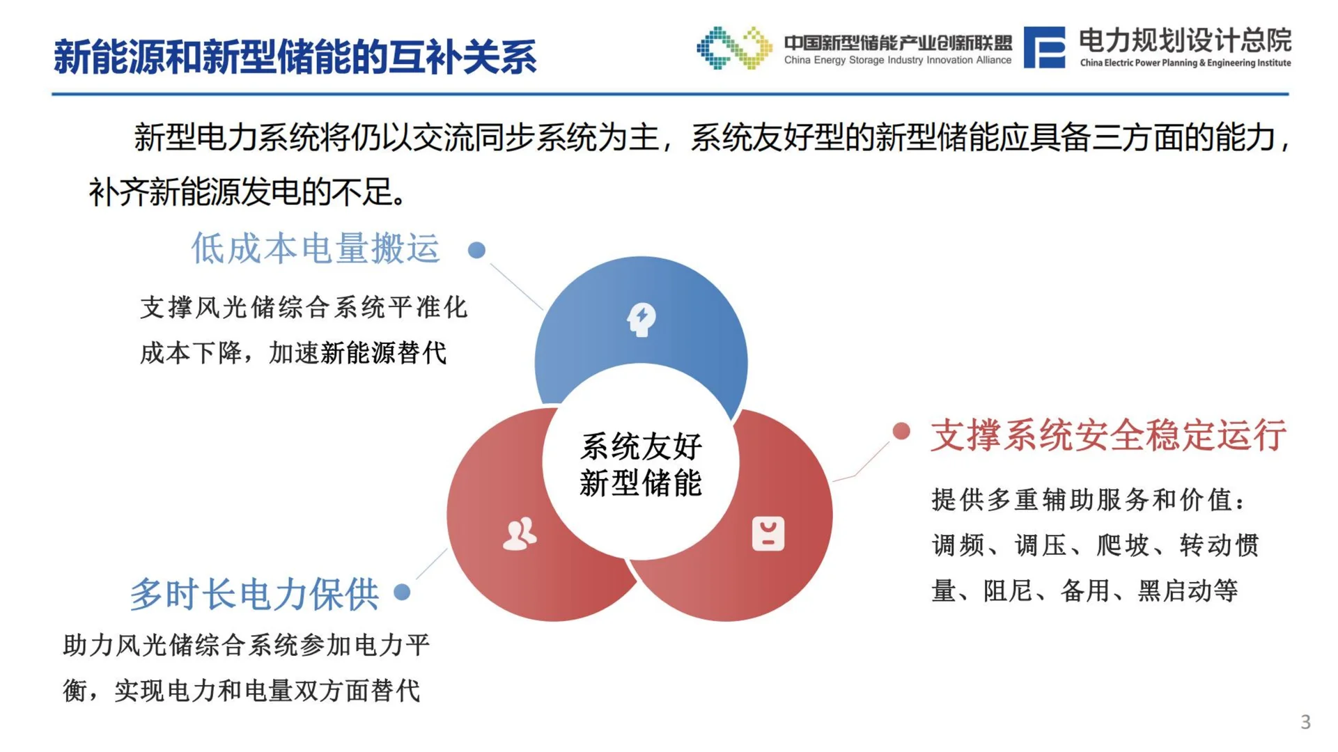 ?新型电力系统下风光储系统发展趋势分析