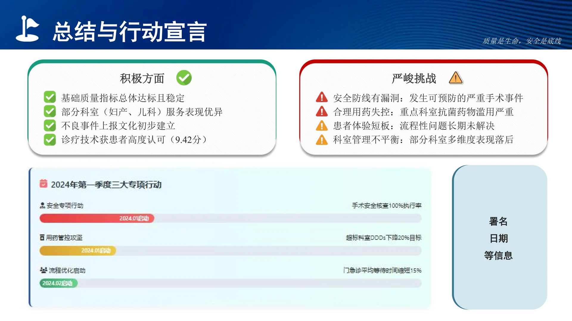 医院质量安全分析报告模板