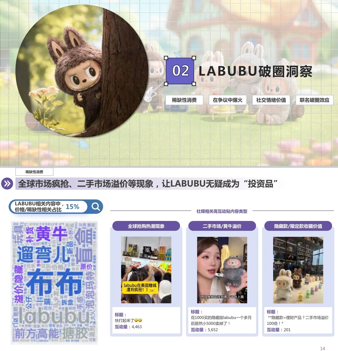 ?2025年LABUBU现象洞察报告