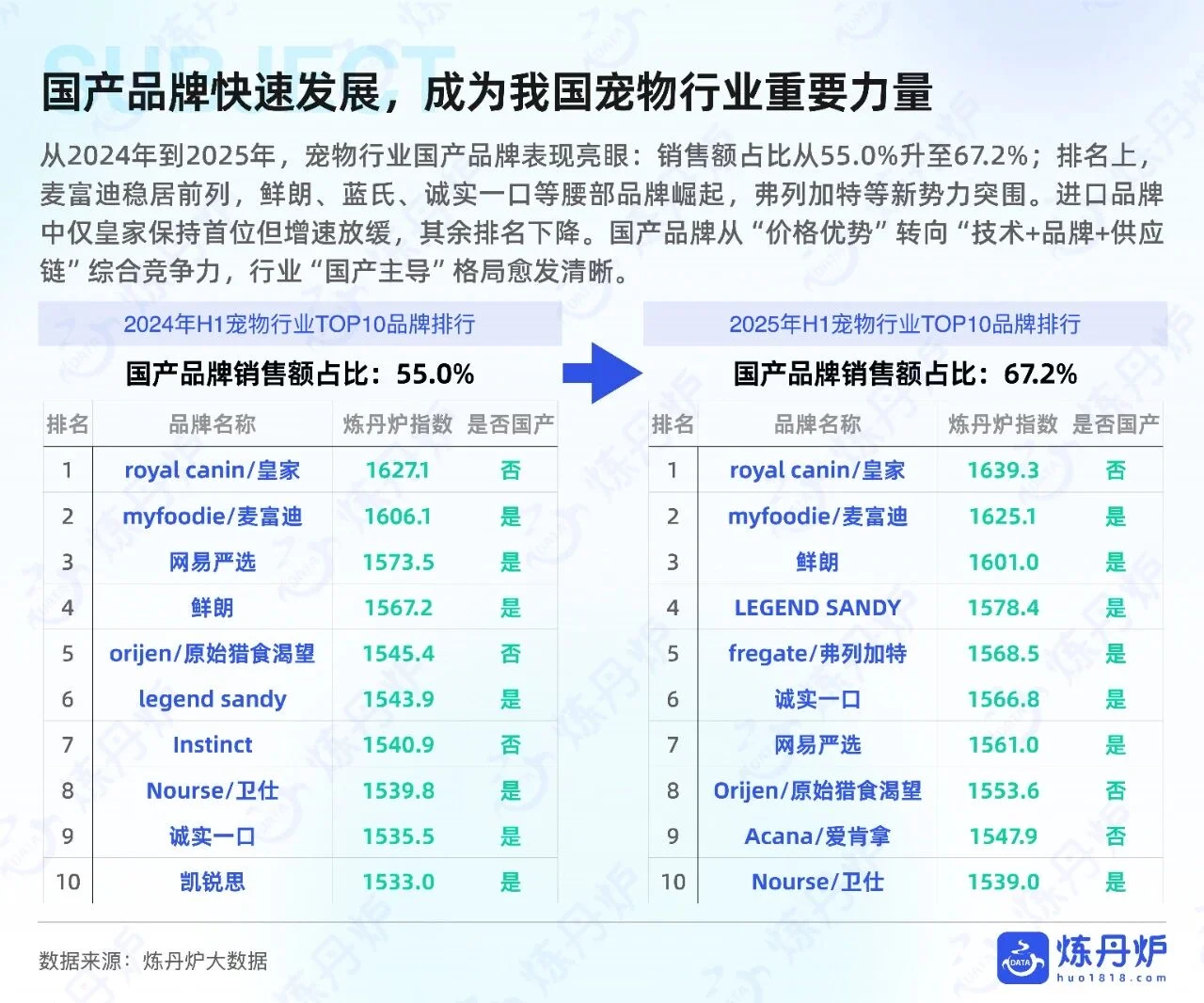 2025宠物品牌竞争格局与发展趋势分析