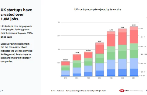 2025年英国科技投资报告（英）-29页