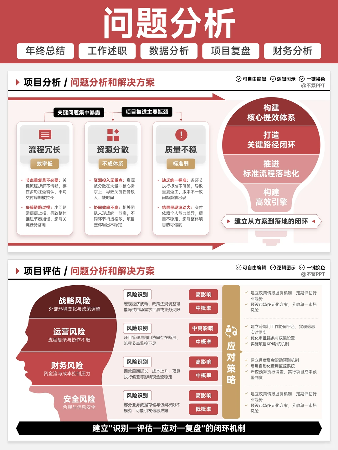 ?领导说：我被这个年终汇报的逻辑硬控了