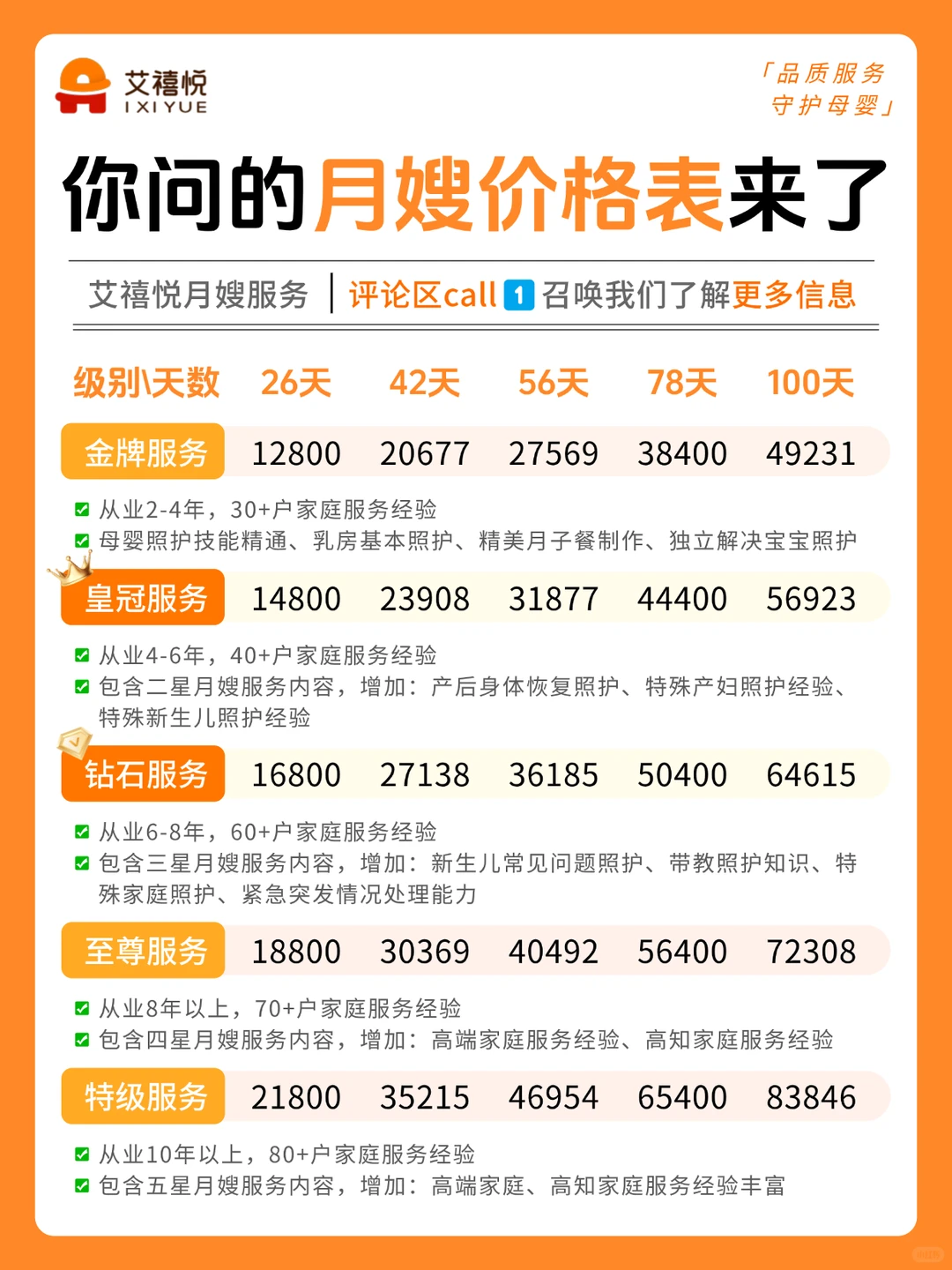 宝妈们关心的月嫂价格表来了！1W+就能请到