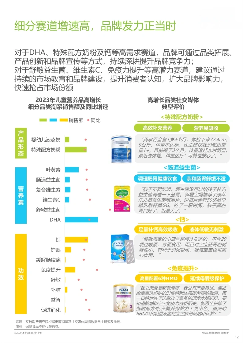 49页行业报告|2024年儿童营养产品消费报告