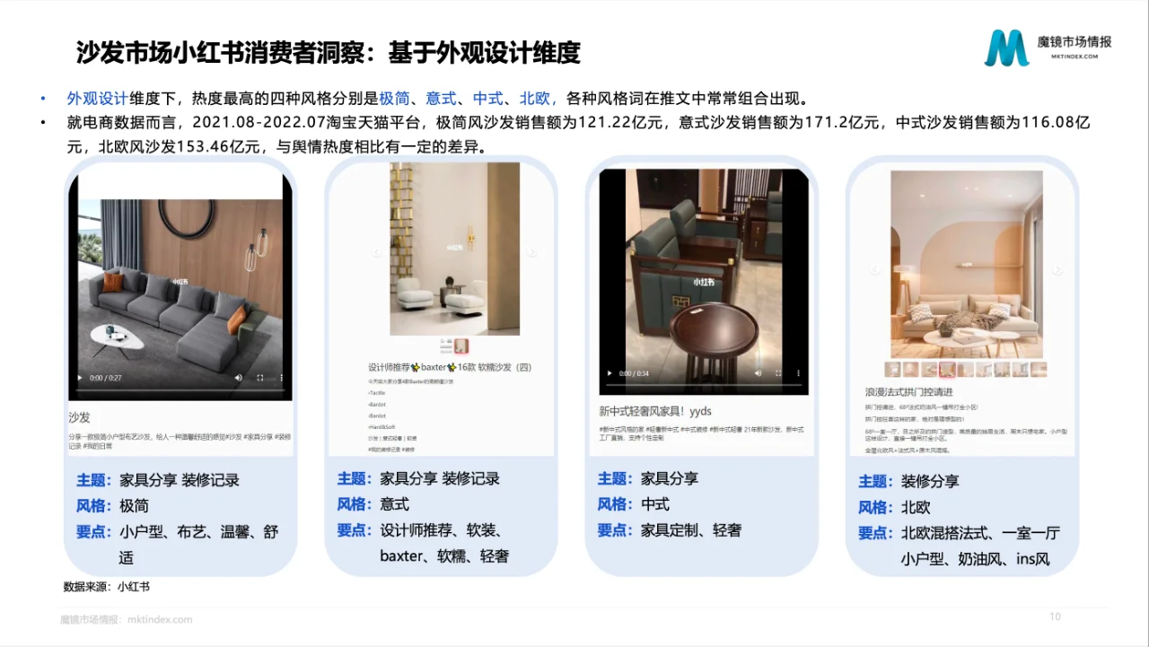 4篇报告? | 我读懂了住宅家具行业?