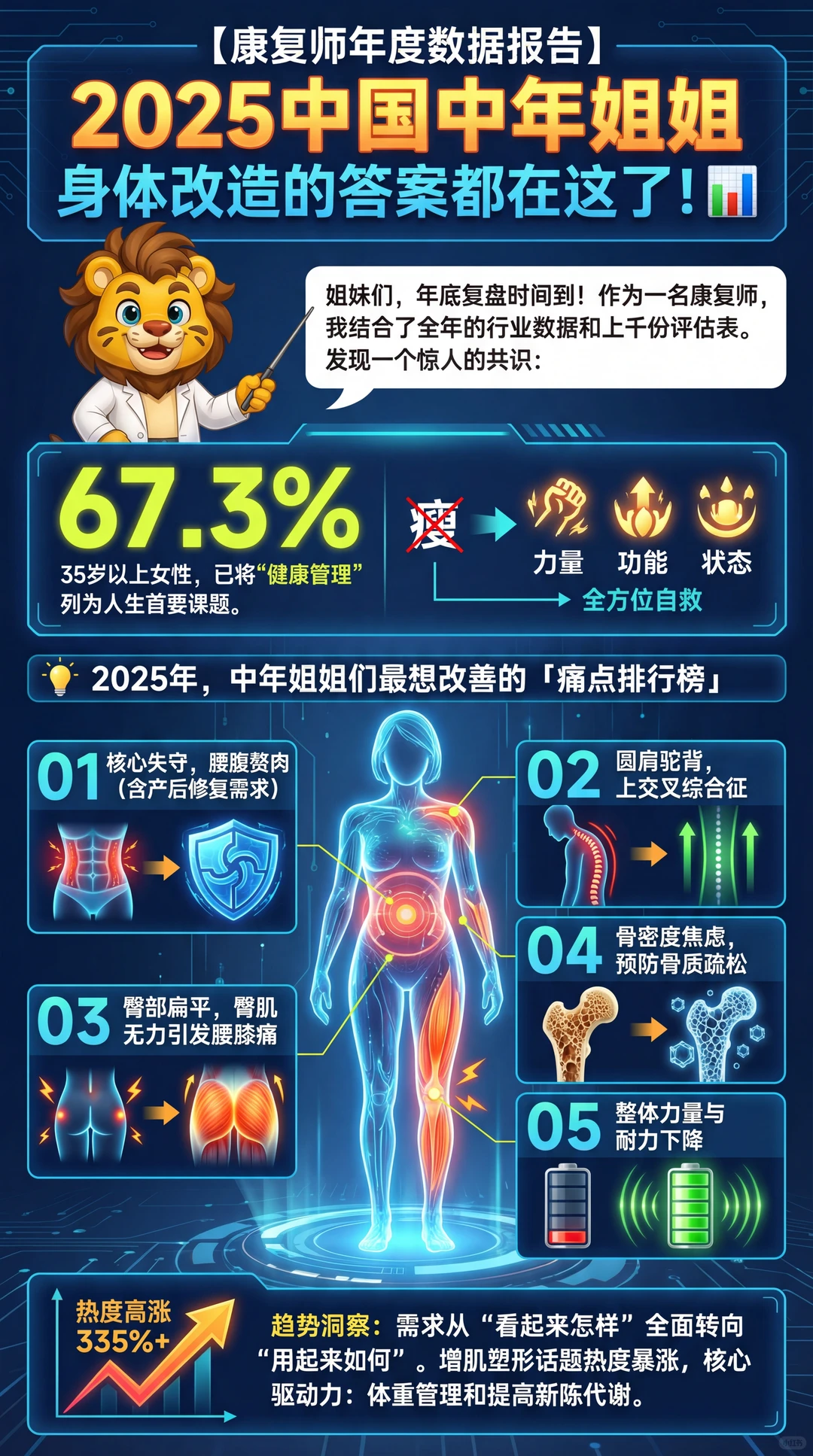 2025中年女性健康管理报告??