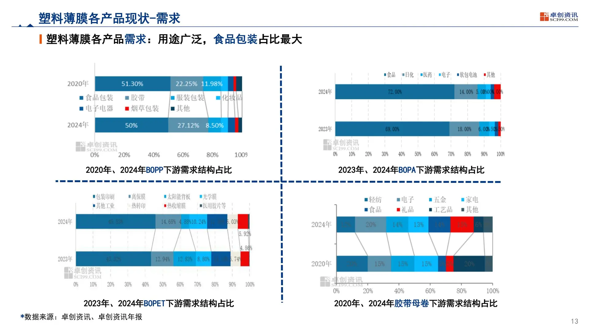 2025中国塑料软包装行业发展现状及趋势报告