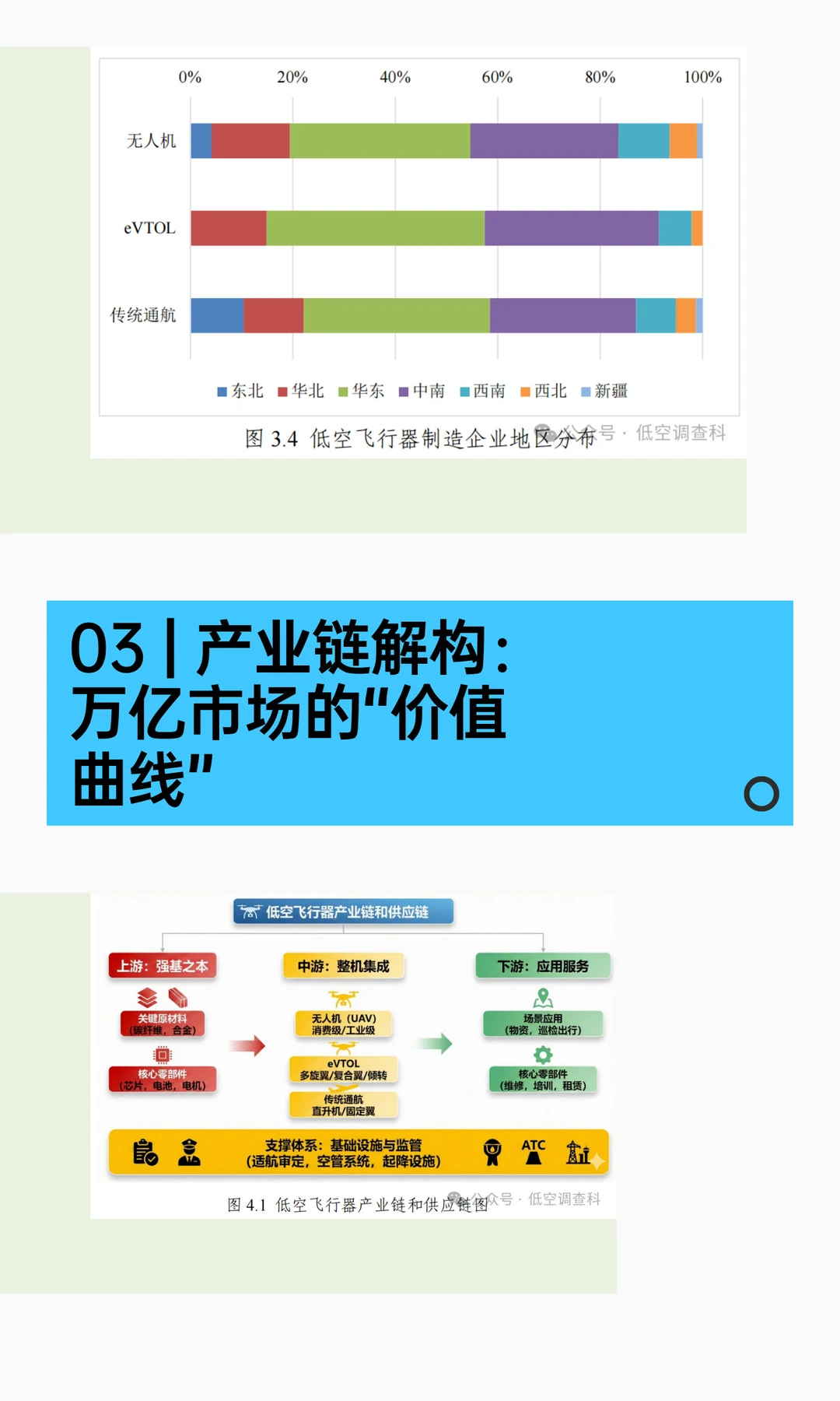 重磅发布！《2025低空飞行器制造业白皮书》