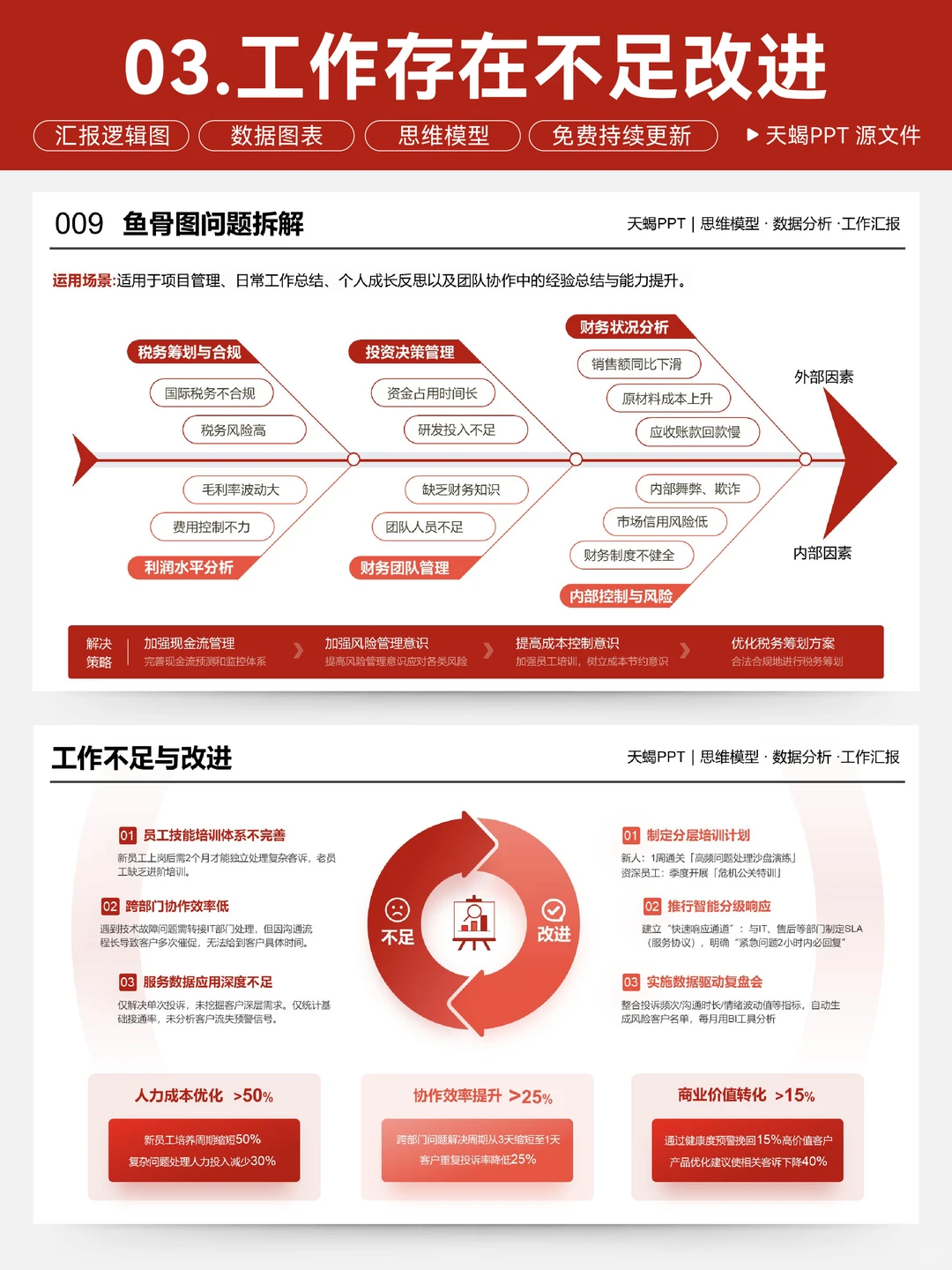 年终总结目标完成对比，被领导夸很清晰！