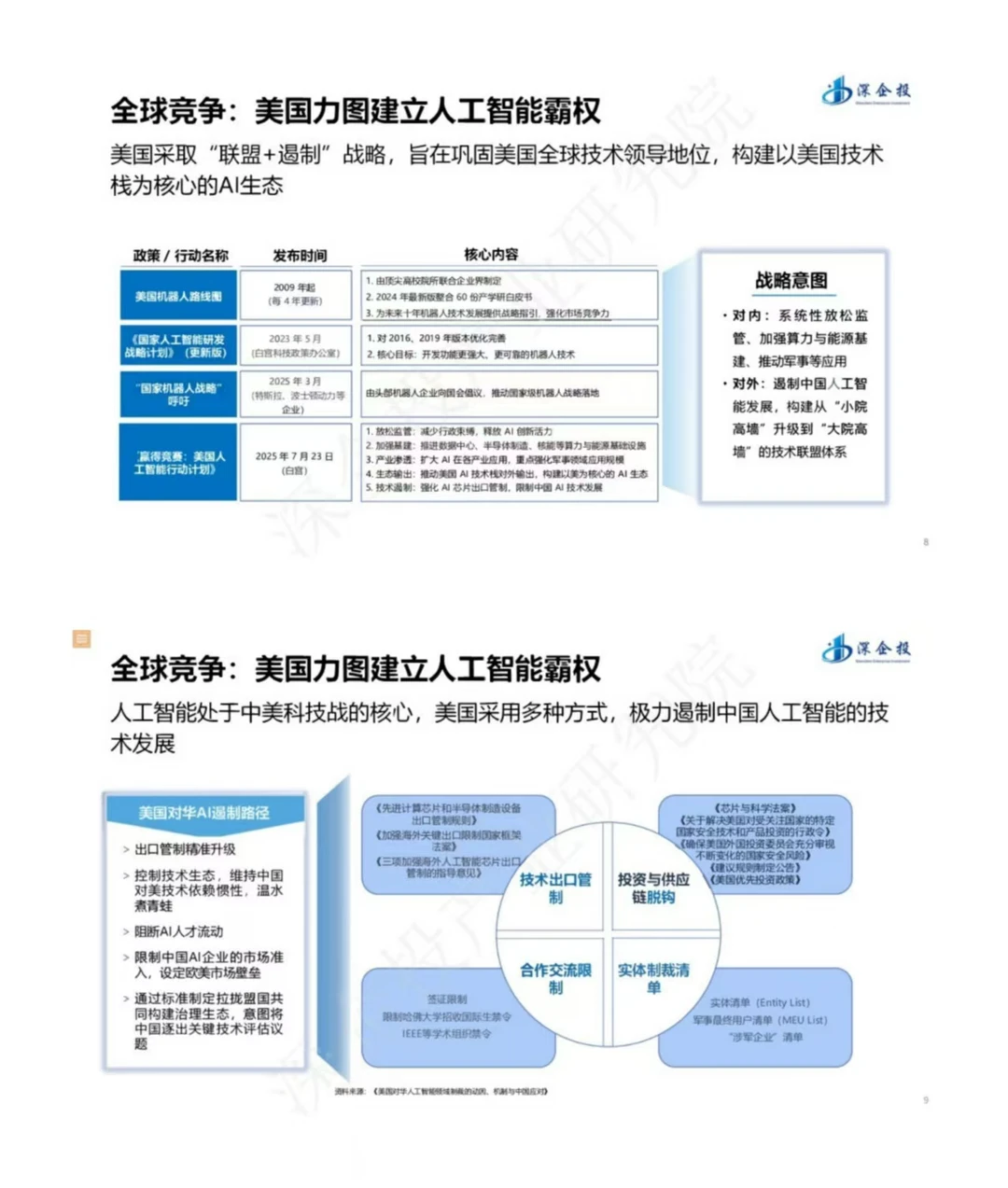 “人工智能+”行业解读&发展机遇报告