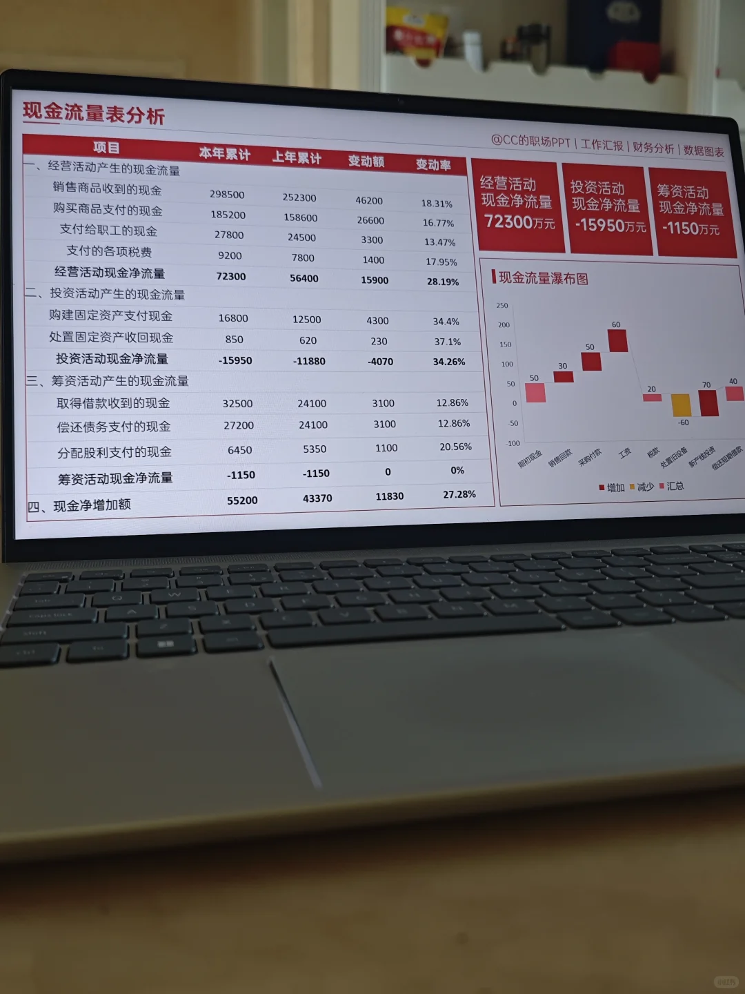 谁还不会做利润表分析
