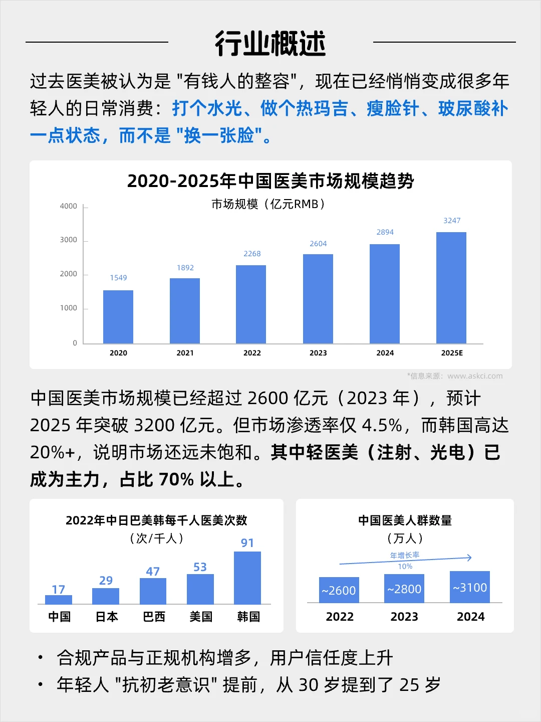 每天看懂一个风口产业——医美