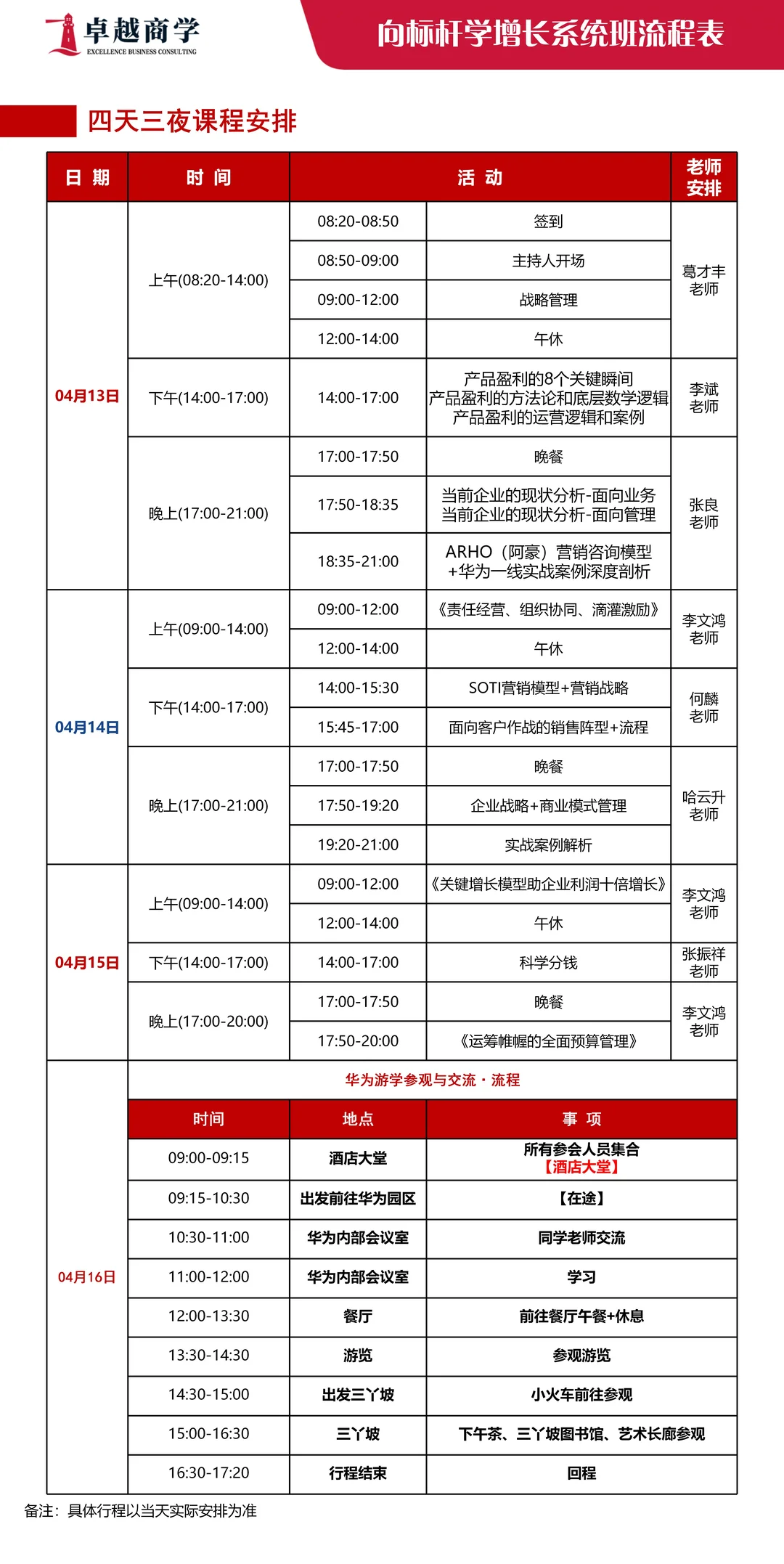 向标杆学增长，华为系统班学习进行中. ..