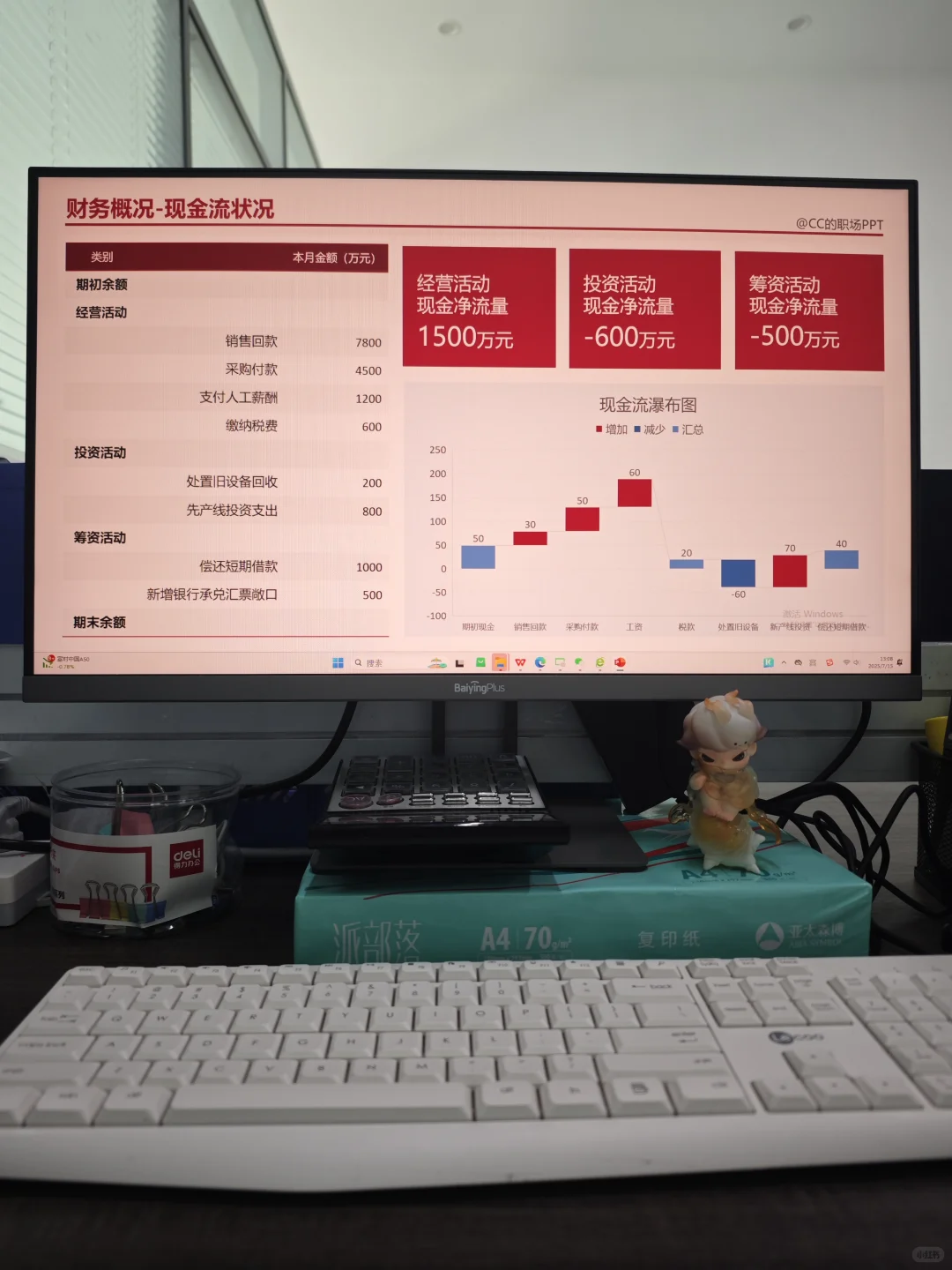 财务分析汇报ppt