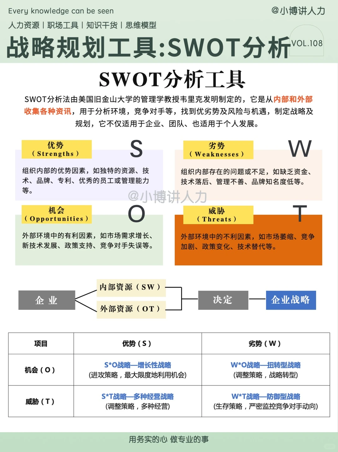 SWOT分析模型‼️企业战略规划的关键工具