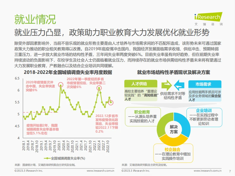 行业报告|成年人教育市场的潜力竟如此巨大