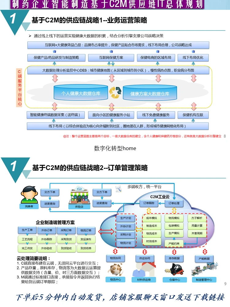 73页智能制造·药企基于C2M供应链IT总体规划