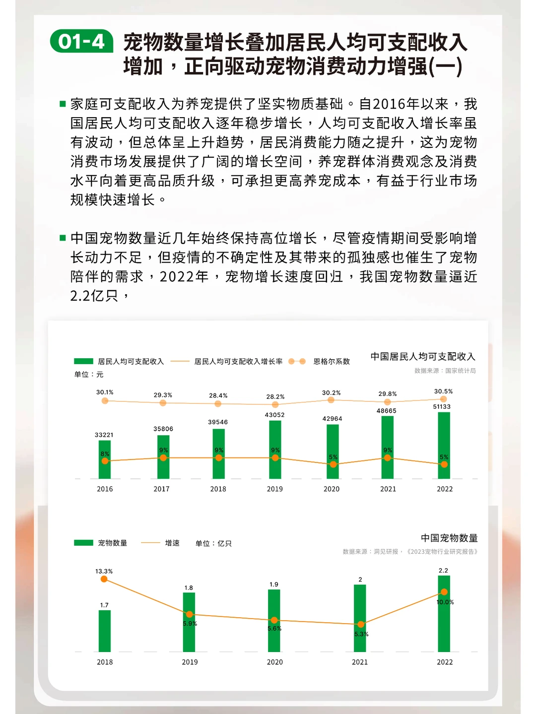 2023-2024中国宠物行业绿皮书研究报告