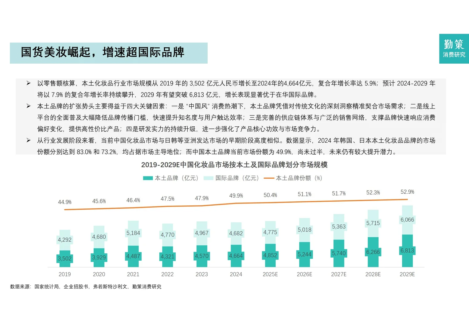 2025年中国化妆品行业报告