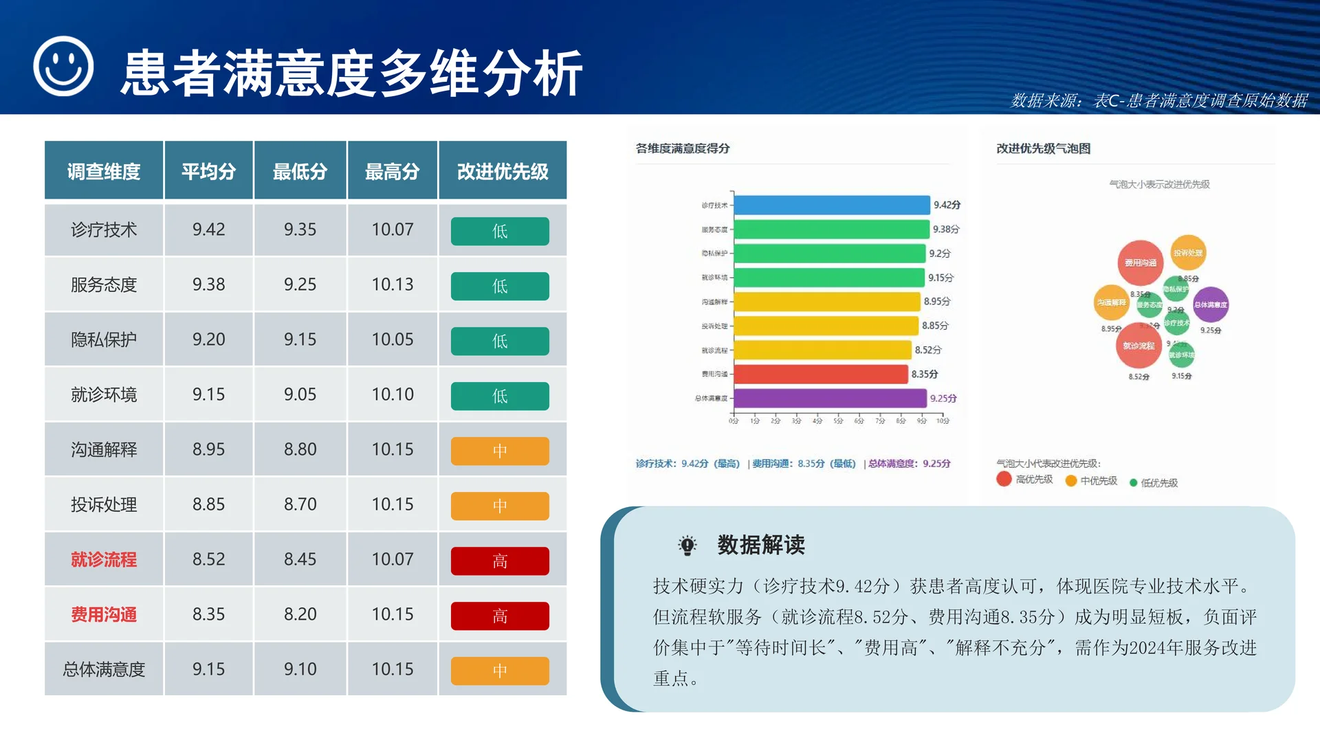 医院质量安全分析报告模板