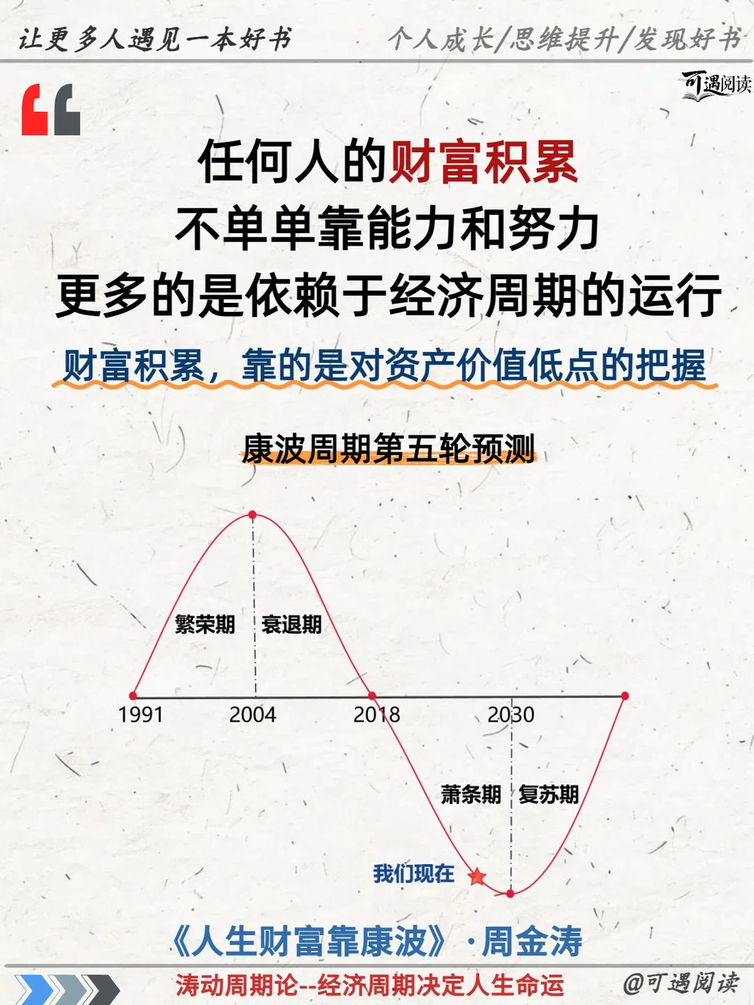 原来财富有这么大的周期性！