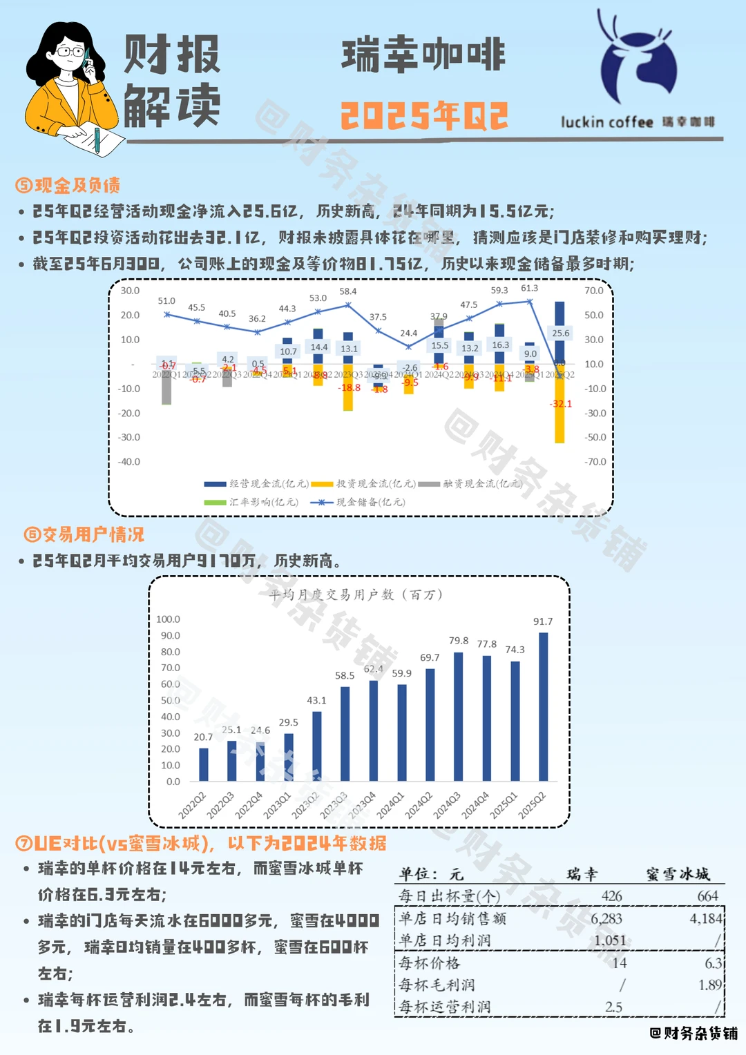 瑞幸咖啡2025Q2财报解读