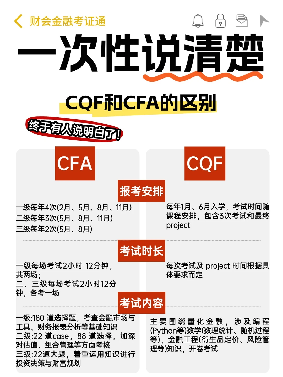 不会还有金融人分不清CFA和CQF的区别吧！
