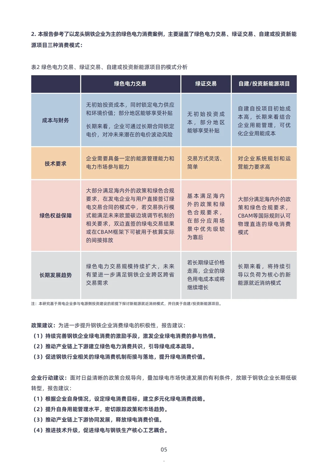 中国钢铁行业绿电消费的进城、挑战与建议