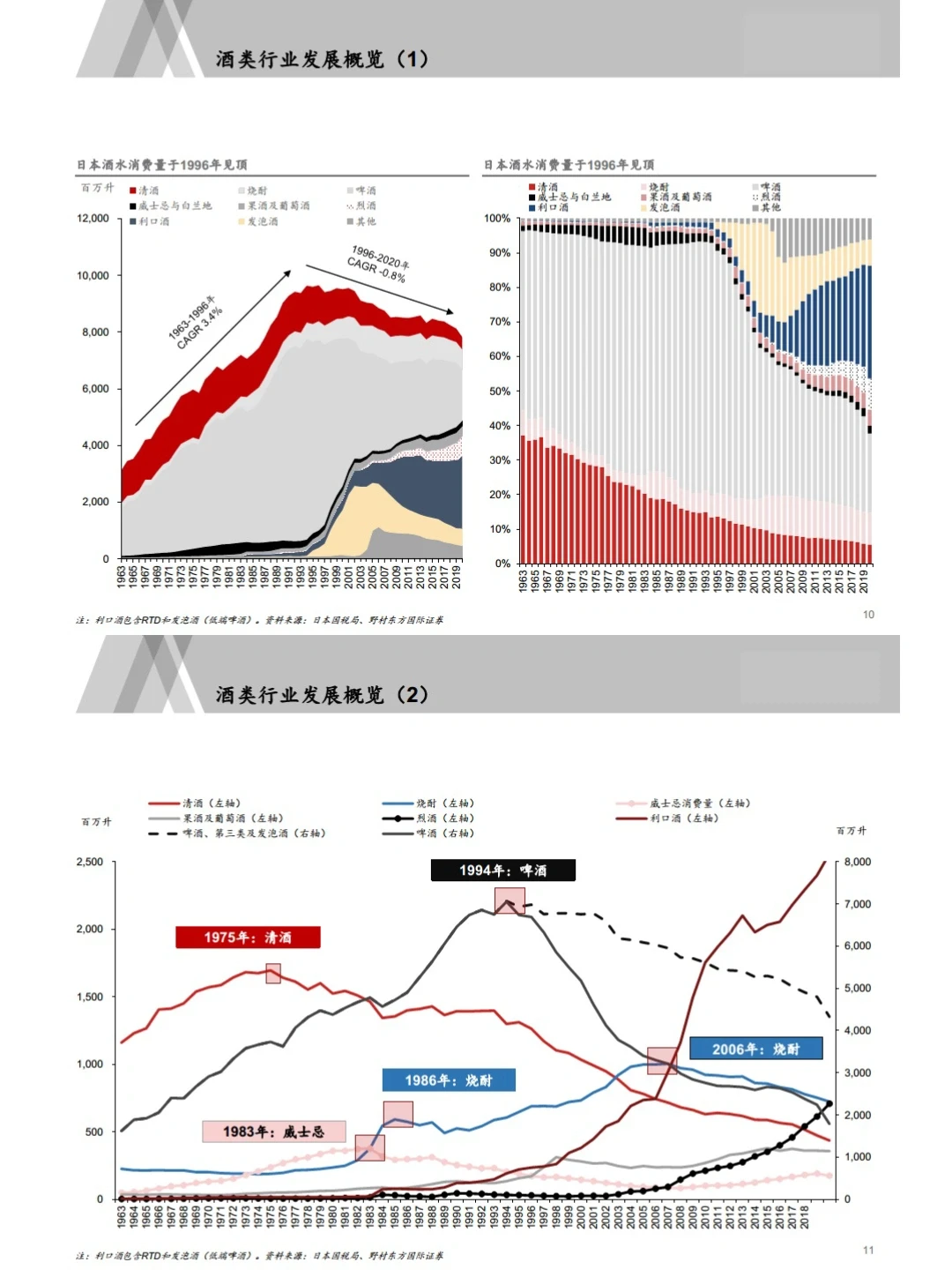 6份报告，以日为鉴：经济下行期，什么更赚钱？
