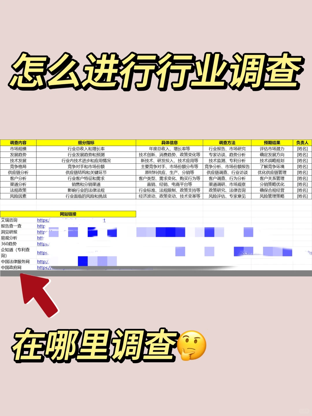 市场调研怎么做?创业/副业/学习/商业思维