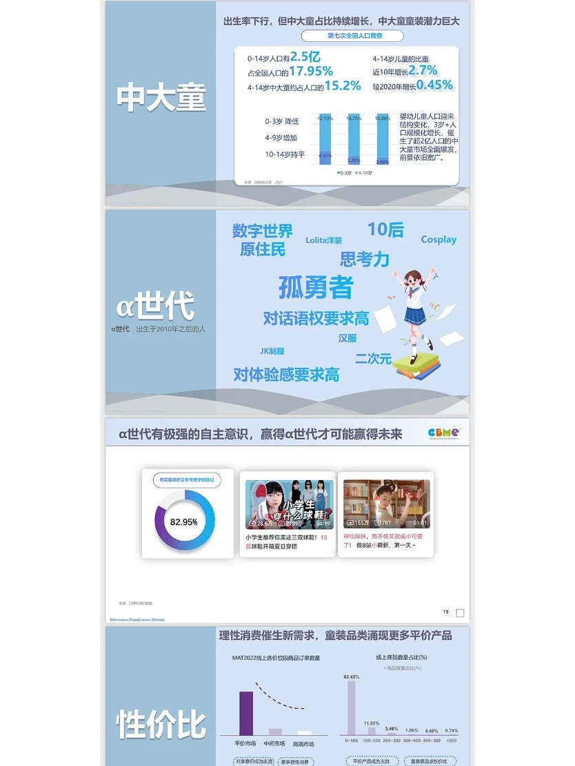 童装行业?超4738亿‼️户外服饰是增长点⁉️