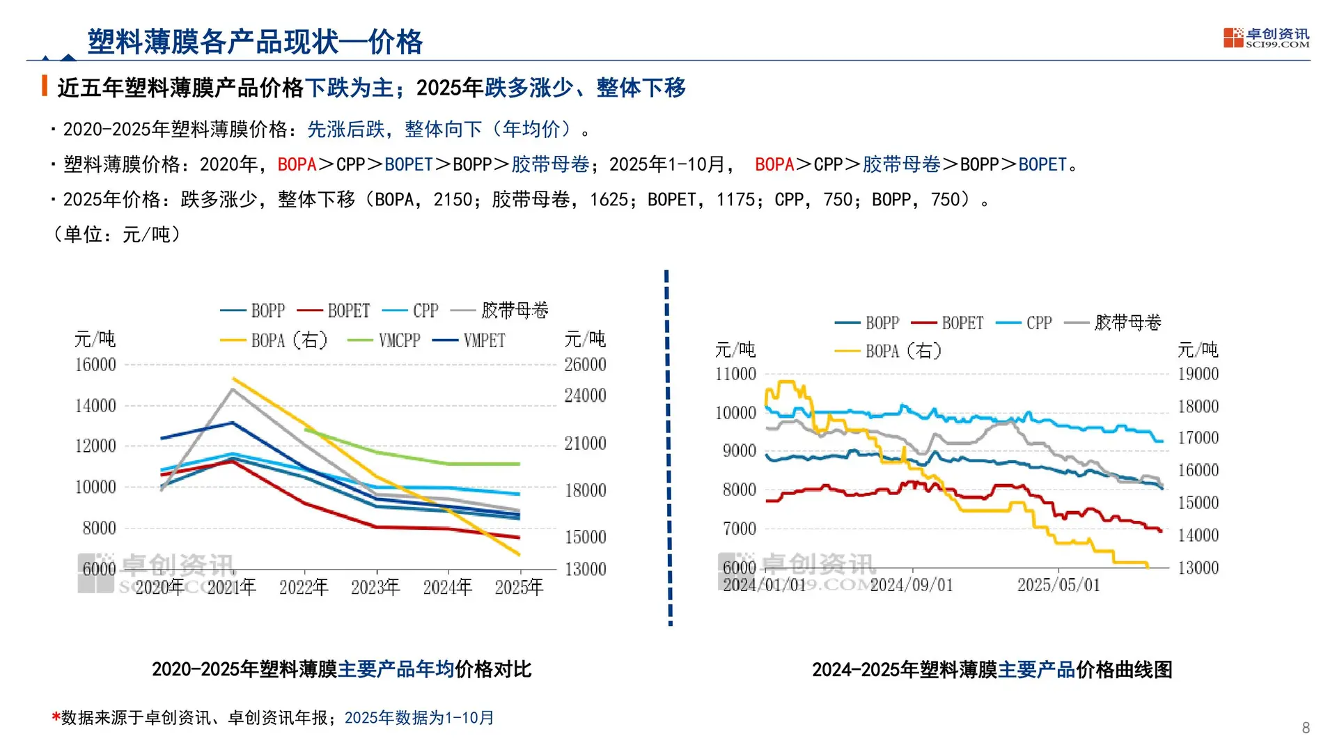 2025中国塑料软包装行业发展现状及趋势报告