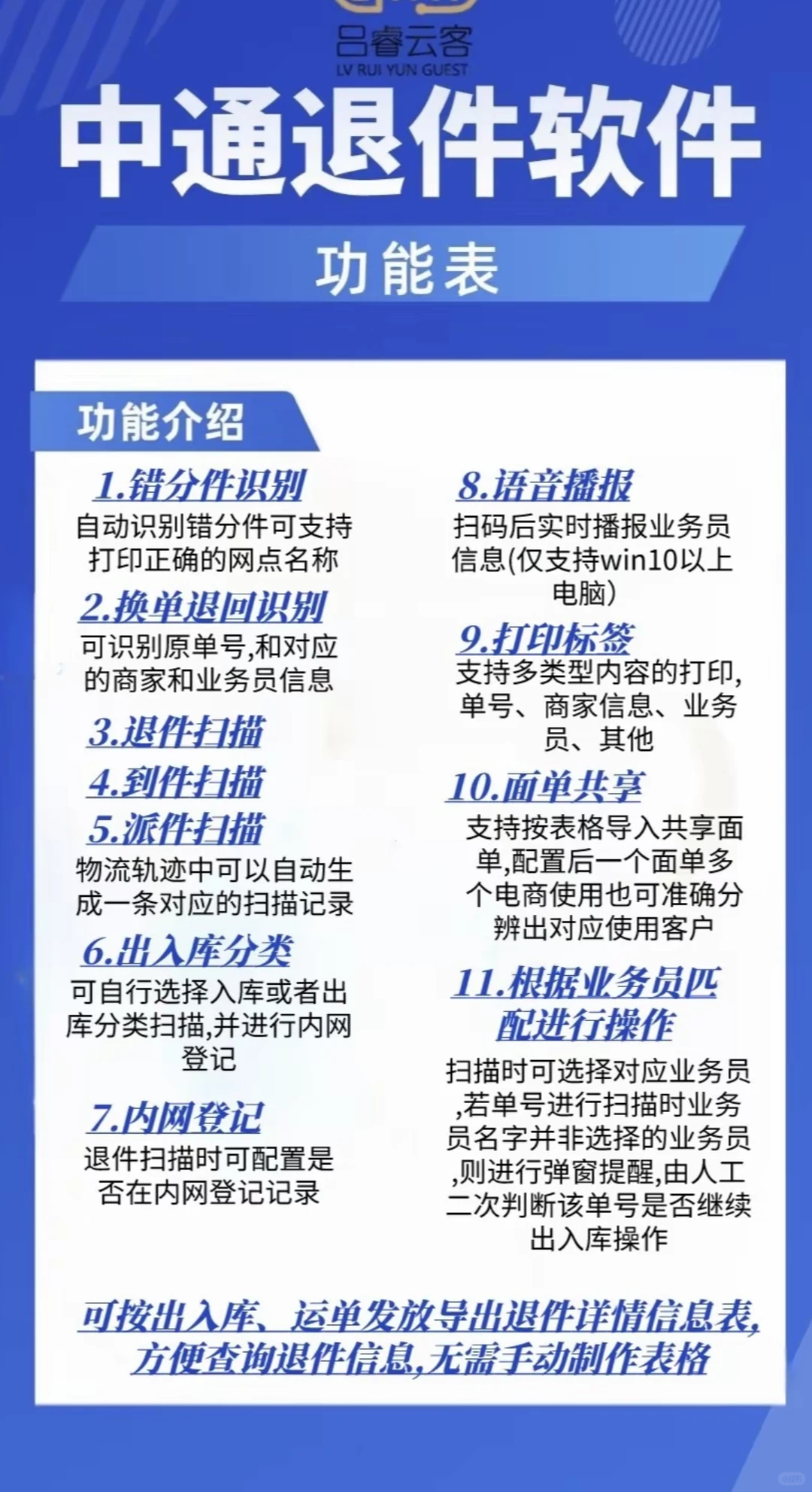 2024-2025年快递行业分析问题