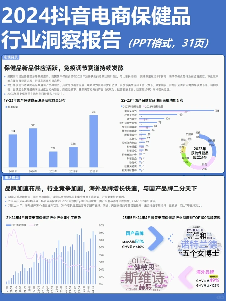 2024抖音电商保健品行业洞察报告