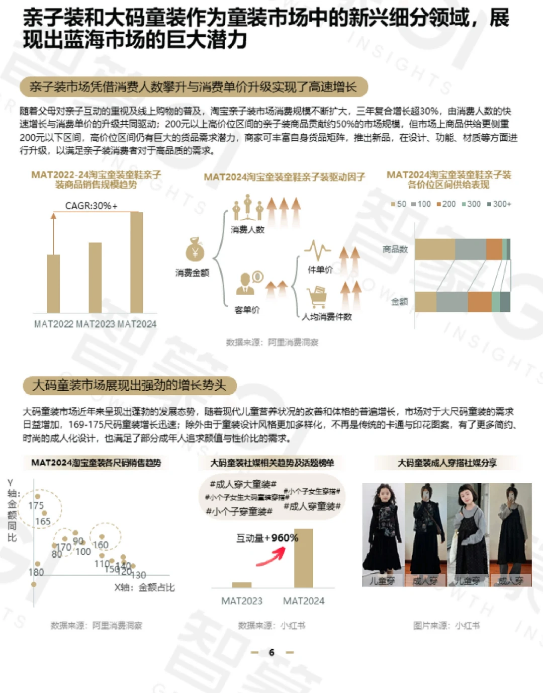 53页报告|2024淘宝童装童鞋行业秋冬趋势
