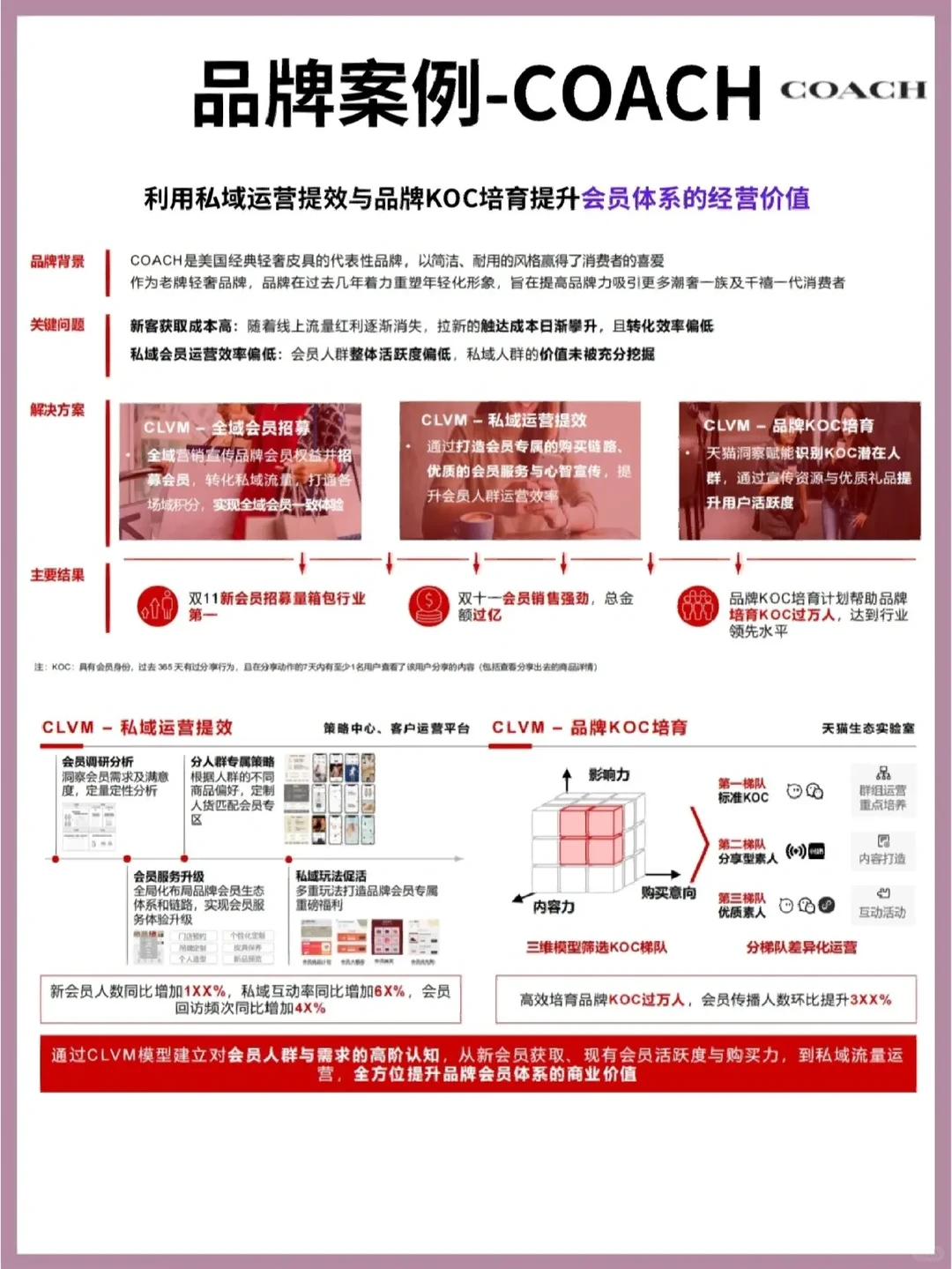 ?应用‖天猫经营方法论应用案例