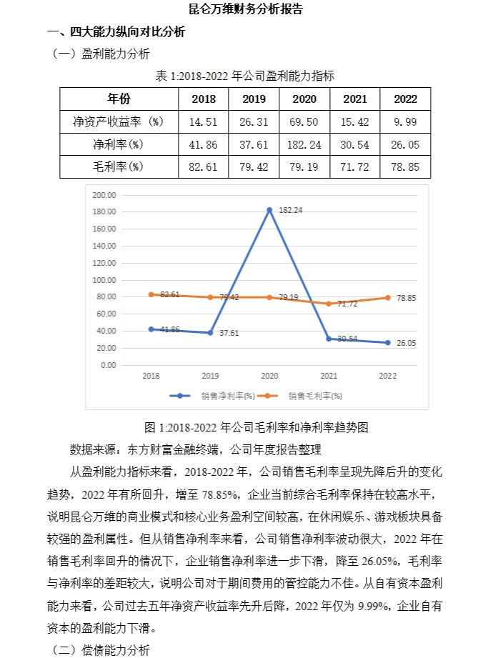 昆仑万维财务分析