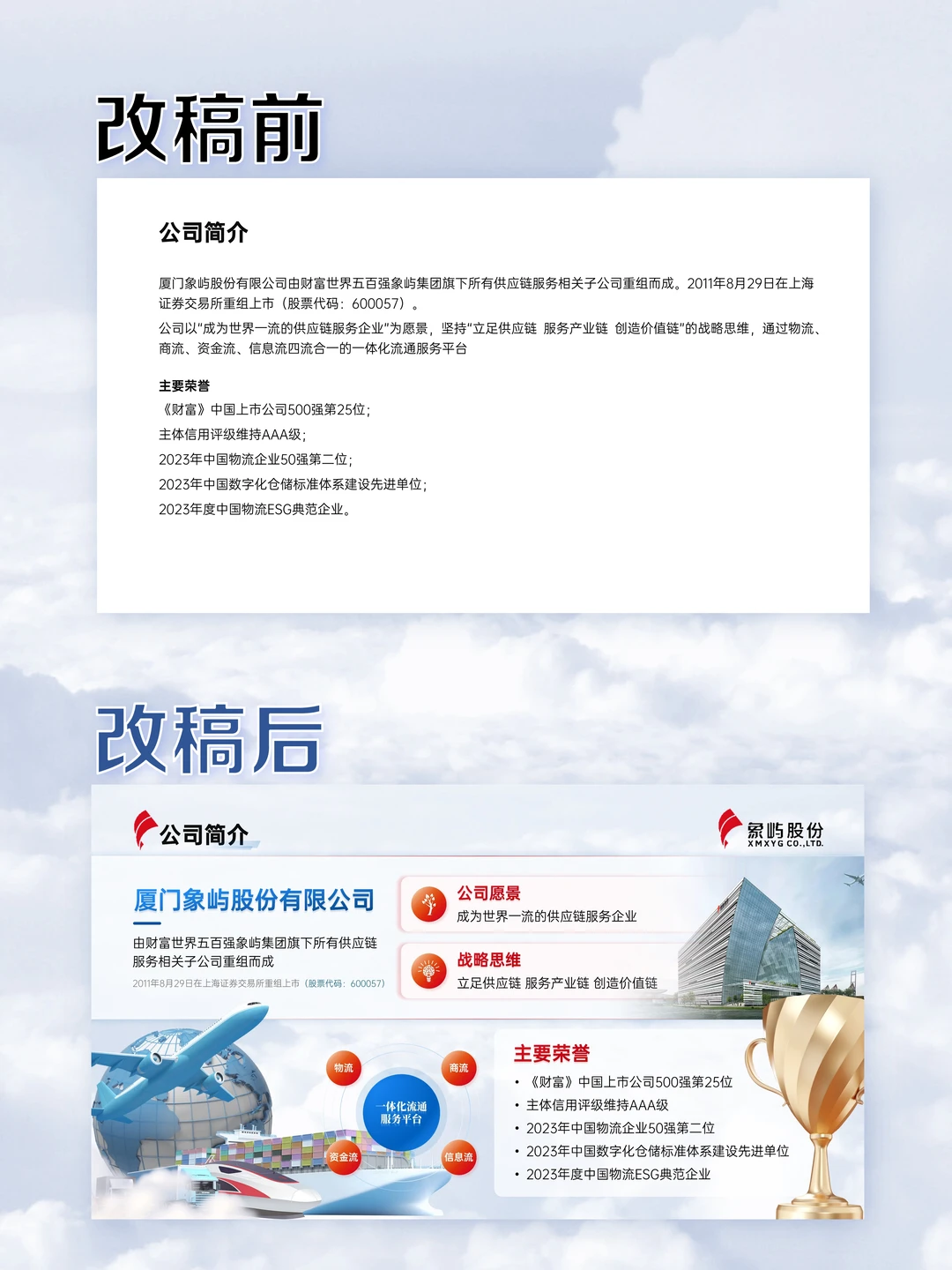 PPT改稿---企业介绍｜年终总结